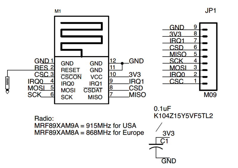 File:SubGigSch.png