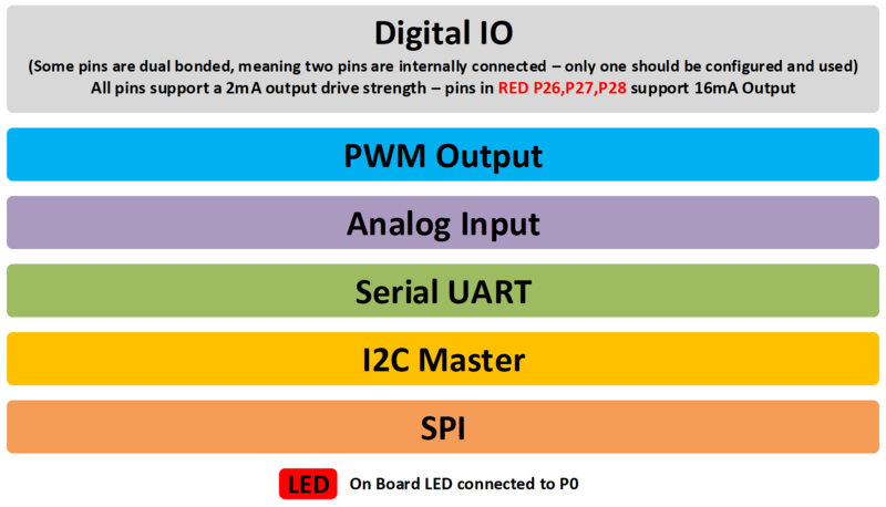 BLEdiagramV1color.png