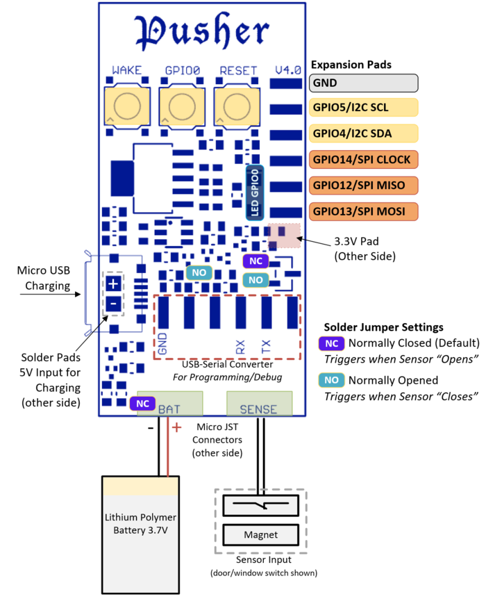 PusherV4diagram.png