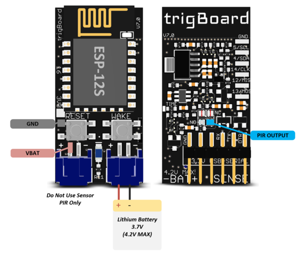 TrigBoardPIRdiag.png