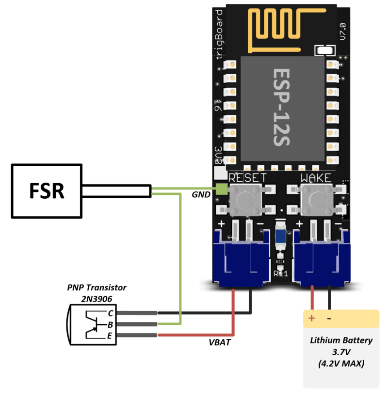 FSRdiagram.png