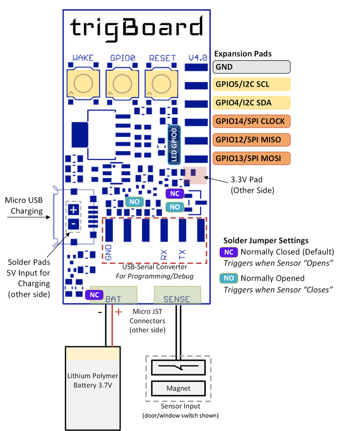 Trigboard Diagram.png