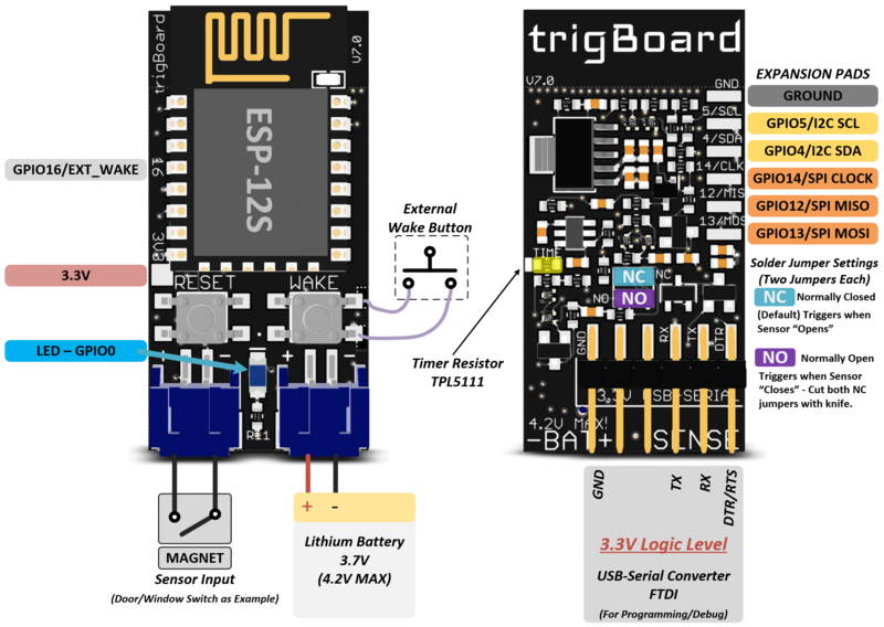 TrigBoardV7diagram.png